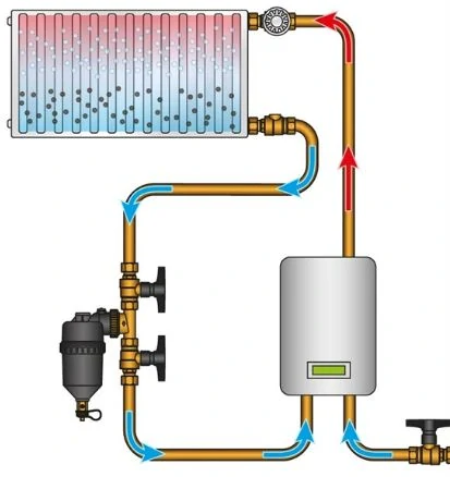 Magnetický filtr 3/4"